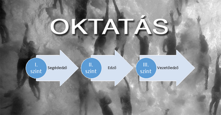 Továbbképzés segédanyagok és vizsgafeladat